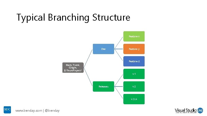 Typical Branching Structure Feature-x Dev Feature-y Feature-z Main, Trunk, Origin, $/Team. Project/ v. 1 Typical Branching Structure Feature-x Dev Feature-y Feature-z Main, Trunk, Origin, $/Team. Project/ v. 1