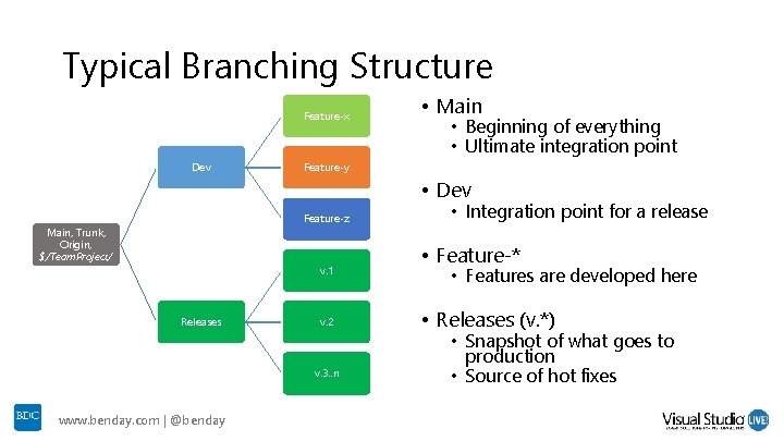 Typical Branching Structure Feature-x Dev • Main • Beginning of everything • Ultimate integration Typical Branching Structure Feature-x Dev • Main • Beginning of everything • Ultimate integration