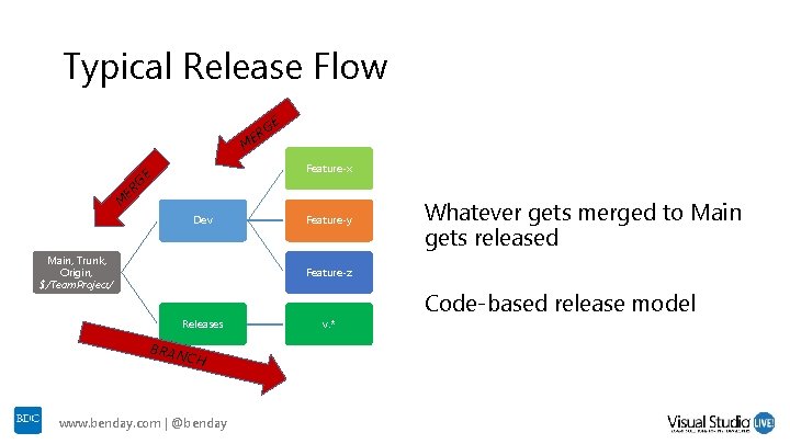 Typical Release Flow R ME GE M ER GE Feature-x Dev Main, Trunk, Origin, Typical Release Flow R ME GE M ER GE Feature-x Dev Main, Trunk, Origin,