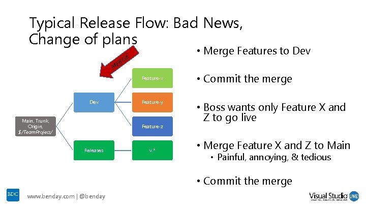 Typical Release Flow: Bad News, Change of plans R ME • Merge Features to Typical Release Flow: Bad News, Change of plans R ME • Merge Features to