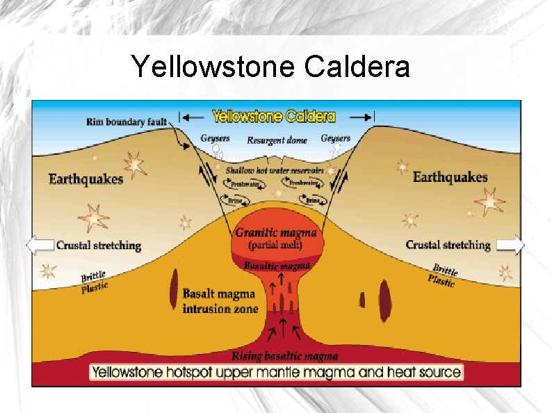 Yellowstone Caldera 