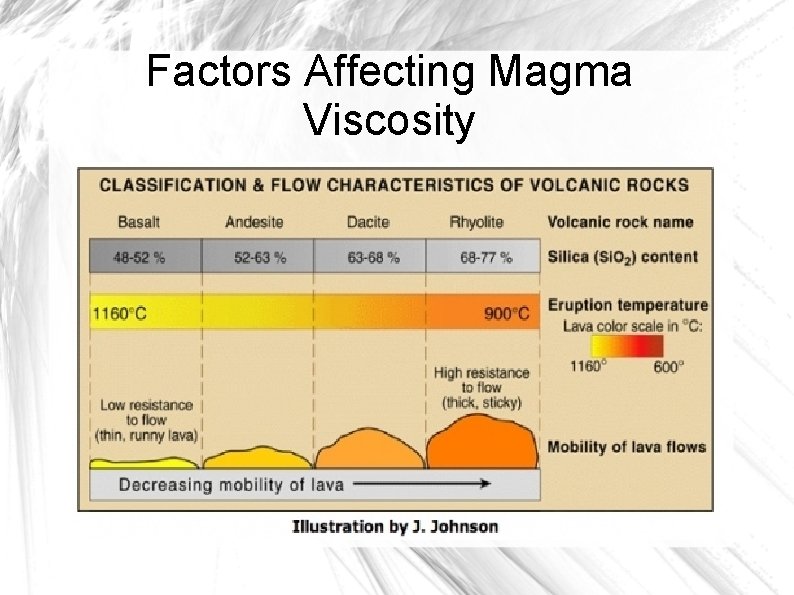 Factors Affecting Magma Viscosity 