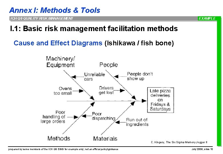 Annex I: Methods & Tools ICH Q 9 QUALITY RISK MANAGEMENT EXAMPLE I. 1: