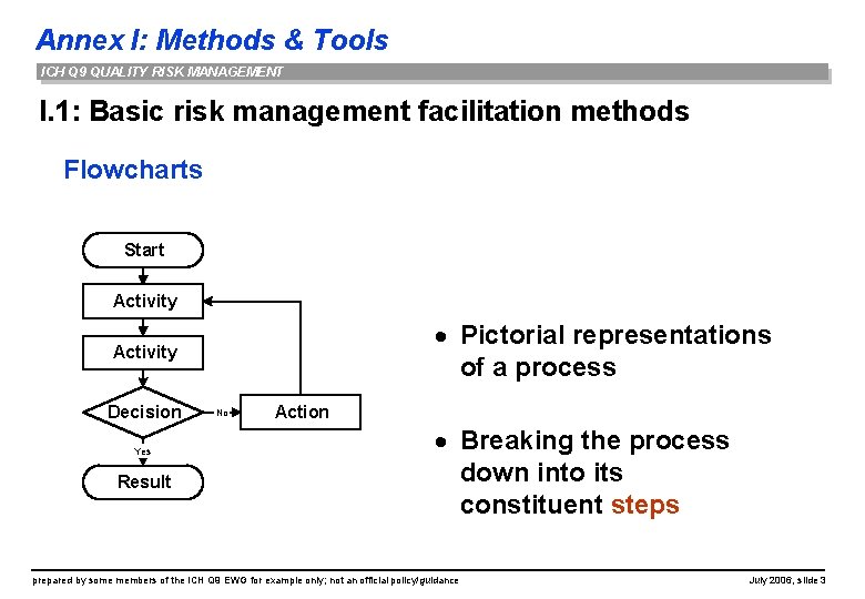 Annex I: Methods & Tools ICH Q 9 QUALITY RISK MANAGEMENT I. 1: Basic