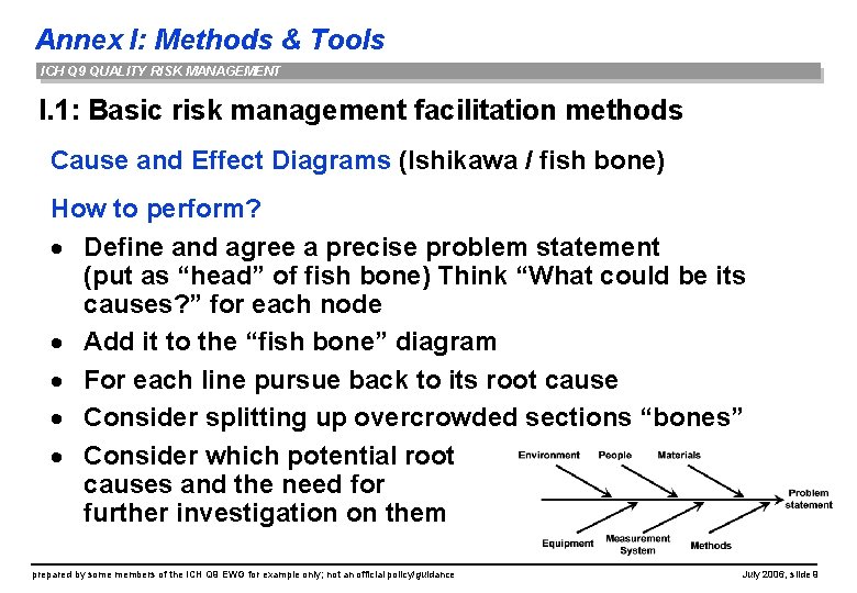 Annex I: Methods & Tools ICH Q 9 QUALITY RISK MANAGEMENT I. 1: Basic