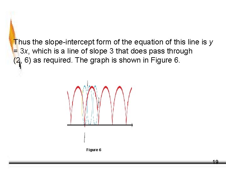 Example 5 – Solution cont’d Thus the slope-intercept form of the equation of this