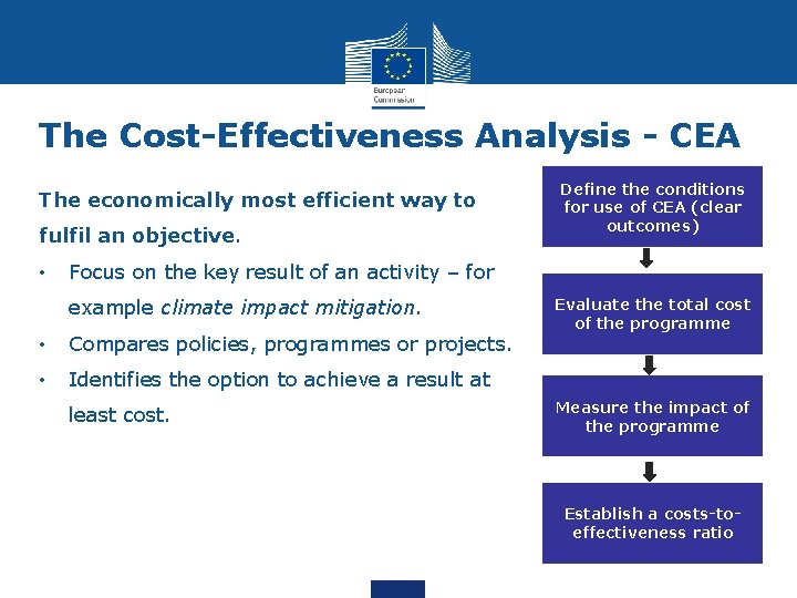 The Cost-Effectiveness Analysis - CEA The economically most efficient way to fulfil an objective.