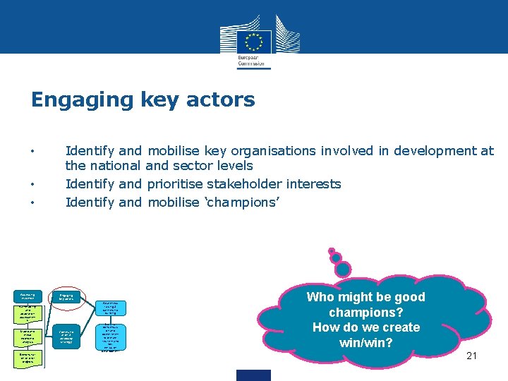 Engaging key actors • • • Assessing evidence Identify and mobilise key organisations involved