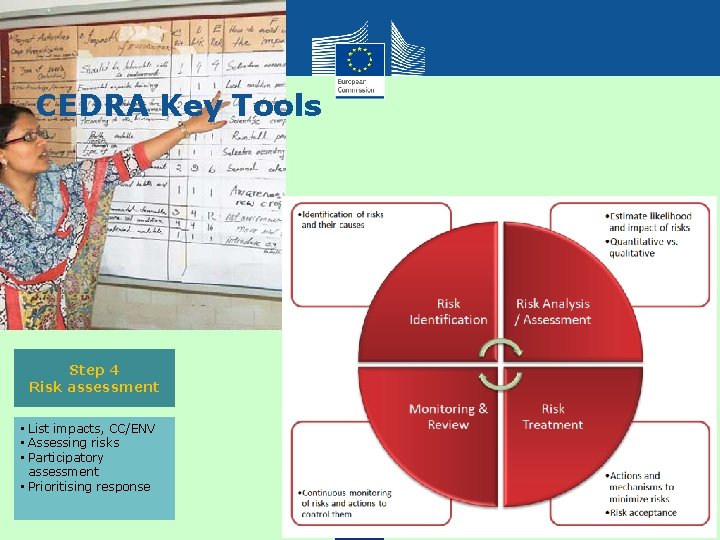 CEDRA Key Tools Step 4 Risk assessment • List impacts, CC/ENV • Assessing risks