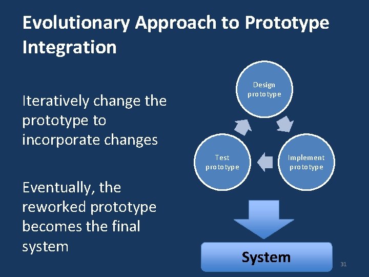 Evolutionary Approach to Prototype Integration Design prototype Iteratively change the prototype to incorporate changes