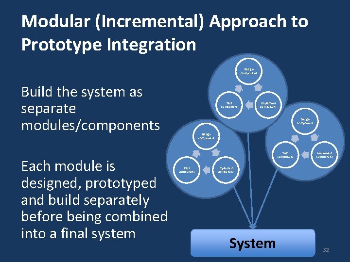 Modular (Incremental) Approach to Prototype Integration Design component Build the system as separate modules/components