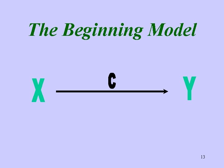 The Beginning Model 13 
