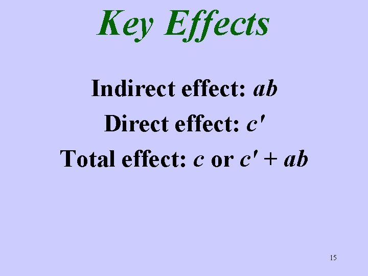 Key Effects Indirect effect: ab Direct effect: c′ Total effect: c or c′ +