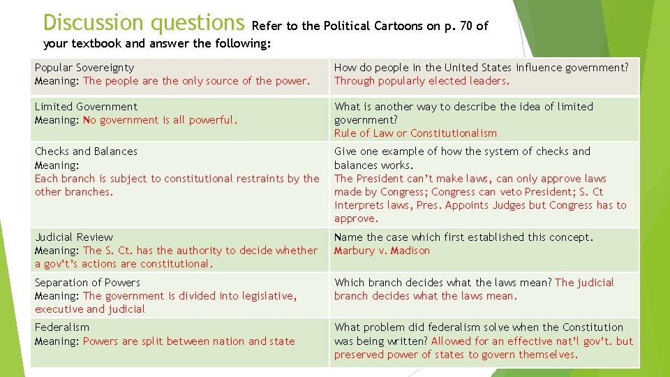 Discussion questions Refer to the Political Cartoons on p. 70 of your textbook and