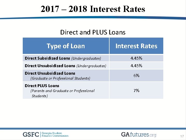 2017 – 2018 Interest Rates Direct and PLUS Loans Type of Loan Interest Rates