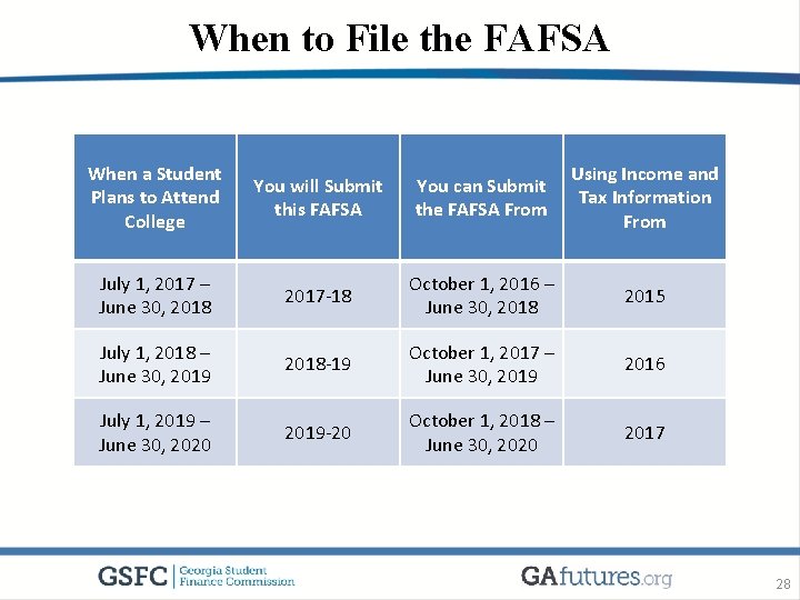 When to File the FAFSA When a Student Plans to Attend College You will