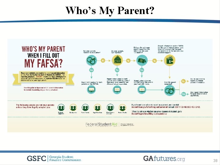 Who’s My Parent? 38 
