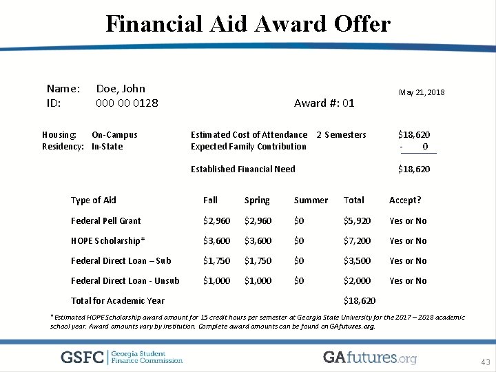 Financial Aid Award Offer Name: ID: Doe, John 000 00 0128 Housing: On-Campus Residency: