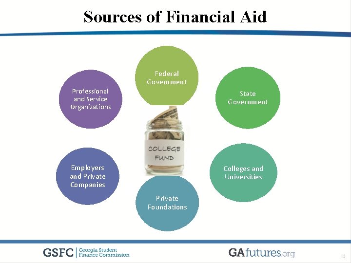 Sources of Financial Aid Federal Government Professional and Service Organizations State Government Employers and