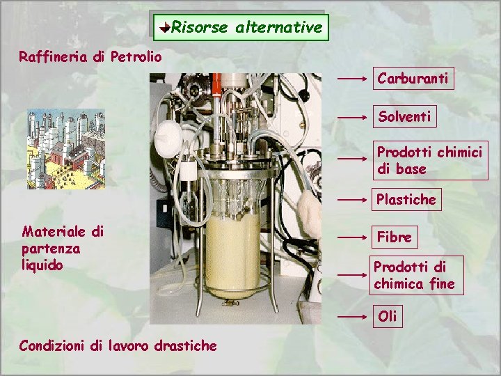 Risorse alternative Raffineria di Petrolio Carburanti Solventi Prodotti chimici di base Plastiche Materiale di