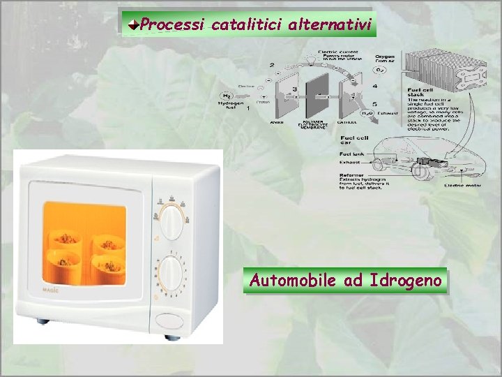 Processi catalitici alternativi Automobile ad Idrogeno 