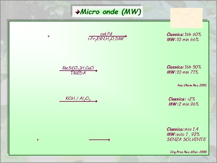 Micro onde (MW) + cat. Pd i-Pr 2 Et. N, H 2 O, DMF