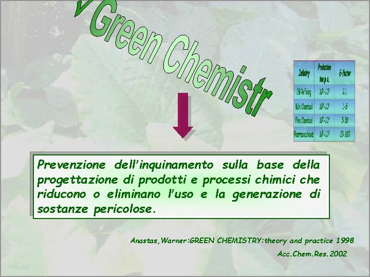 Prevenzione dell’inquinamento sulla base della progettazione di prodotti e processi chimici che riducono o