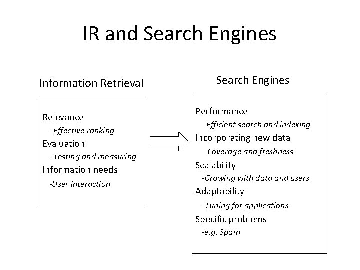 IR and Search Engines Information Retrieval Relevance -Effective ranking Evaluation -Testing and measuring Information