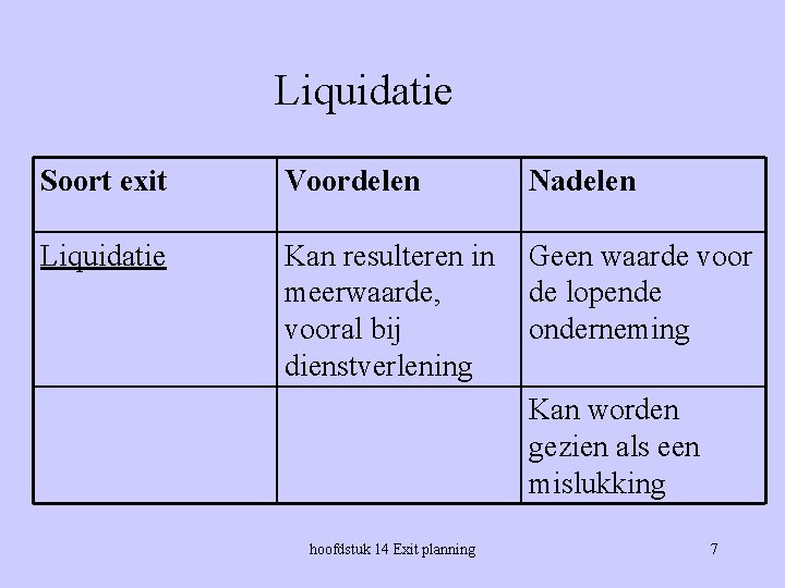 Liquidatie Soort exit Voordelen Nadelen Liquidatie Kan resulteren in meerwaarde, vooral bij dienstverlening Geen