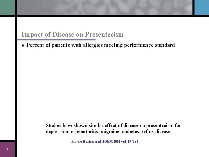 Impact of Disease on Presenteeism ● Percent of patients with allergies meeting performance standard