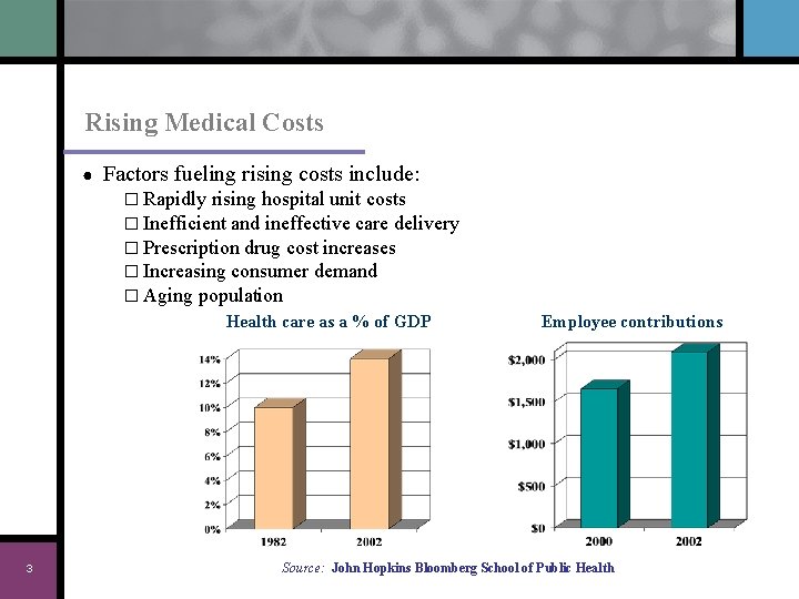 Rising Medical Costs ● Factors fueling rising costs include: � Rapidly rising hospital unit