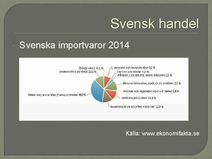 Svensk handel Svenska importvaror 2014 Källa: www. ekonomifakta. se 
