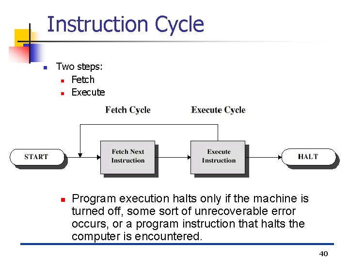 Instruction Cycle n Two steps: n Fetch n Execute n Program execution halts only