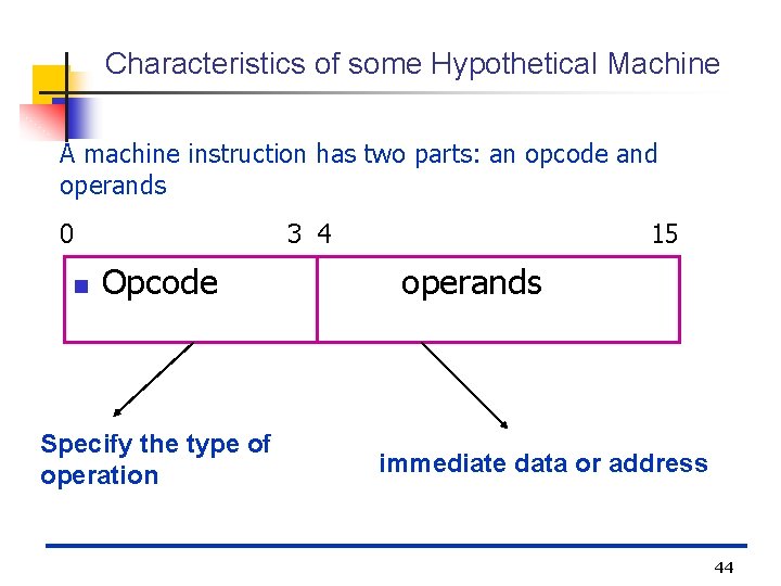 Characteristics of some Hypothetical Machine A machine instruction has two parts: an opcode and