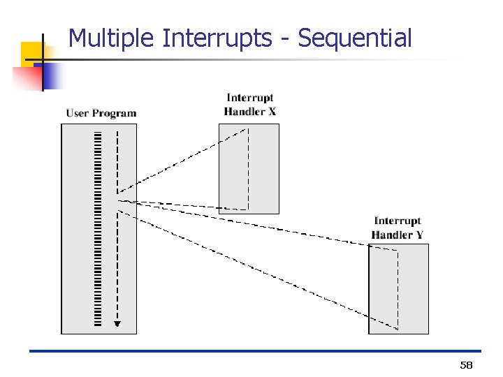 Multiple Interrupts - Sequential 58 