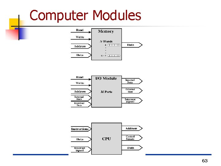 Computer Modules 63 