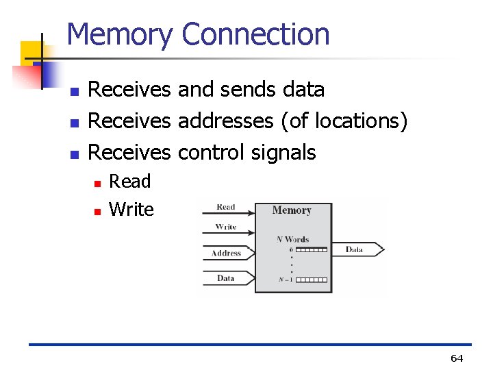 Memory Connection n Receives and sends data Receives addresses (of locations) Receives control signals