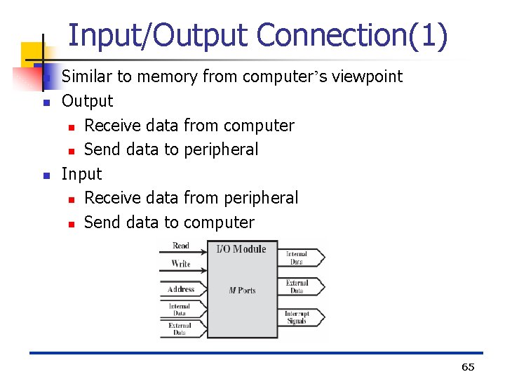 Input/Output Connection(1) n n n Similar to memory from computer’s viewpoint Output n Receive