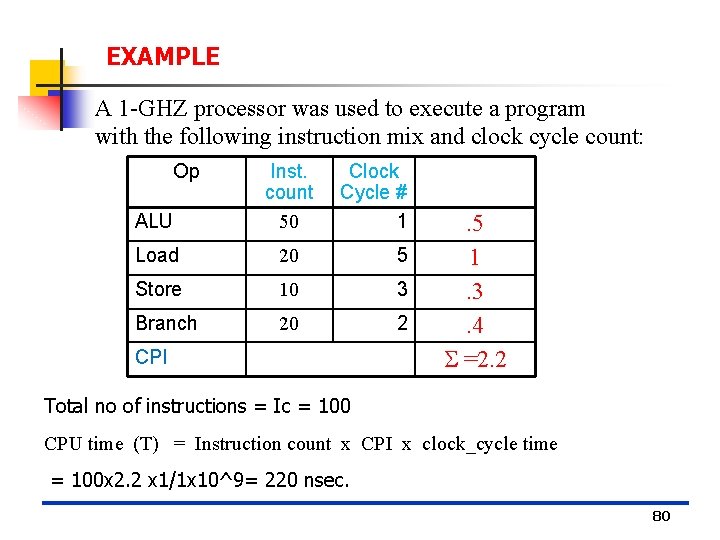 EXAMPLE A 1 -GHZ processor was used to execute a program with the following