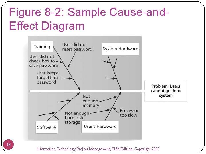 Figure 8 -2: Sample Cause-and. Effect Diagram 16 Information Technology Project Management, Fifth Edition,