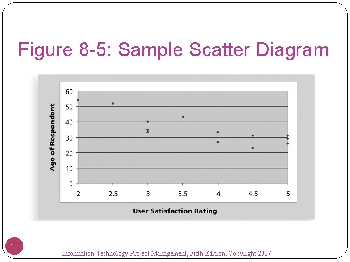 Figure 8 -5: Sample Scatter Diagram 23 Information Technology Project Management, Fifth Edition, Copyright