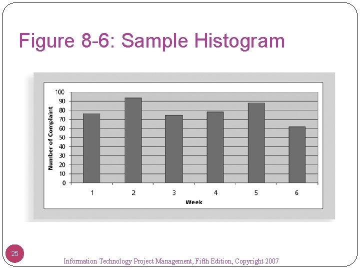 Figure 8 -6: Sample Histogram 25 Information Technology Project Management, Fifth Edition, Copyright 2007