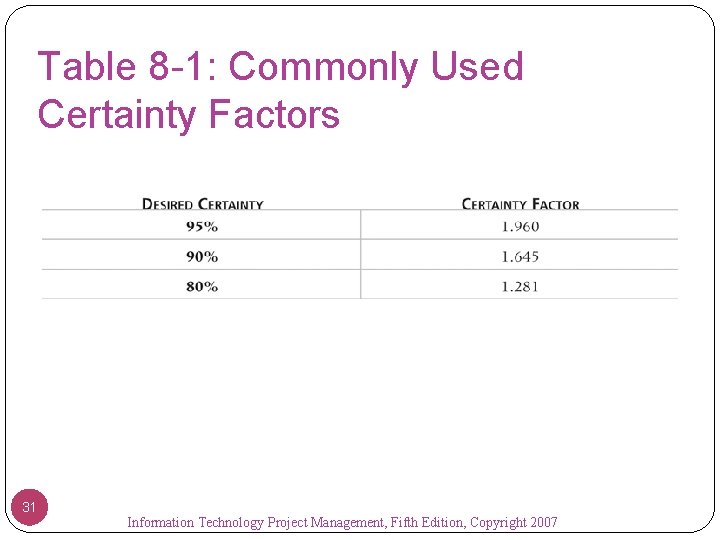 Table 8 -1: Commonly Used Certainty Factors 31 Information Technology Project Management, Fifth Edition,