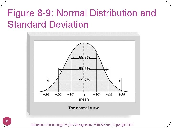 Figure 8 -9: Normal Distribution and Standard Deviation 41 Information Technology Project Management, Fifth