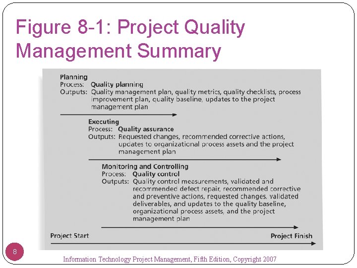 Figure 8 -1: Project Quality Management Summary 8 Information Technology Project Management, Fifth Edition,