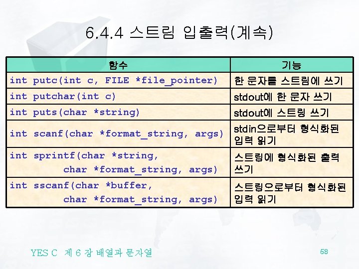 6. 4. 4 스트림 입출력(계속) 함수 int putc(int c, FILE *file_pointer) 기능 한 문자를