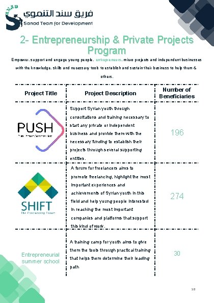 2 - Entrepreneurship & Private Projects Program Empower, support and engage young people, entrepreneurs,