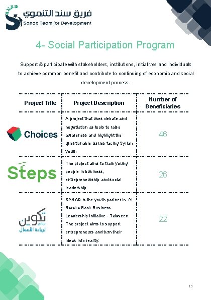 4 - Social Participation Program Support & participate with stakeholders, institutions, initiatives and individuals