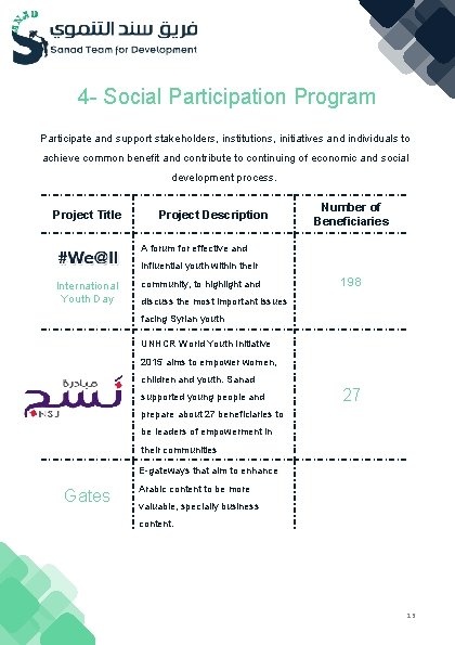 4 - Social Participation Program Participate and support stakeholders, institutions, initiatives and individuals to