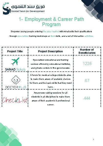 1 - Employment & Career Path Program Empower young people entering the labor market
